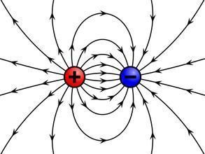 它们之间的相互作用是同种电荷相排斥,异种电荷相吸引