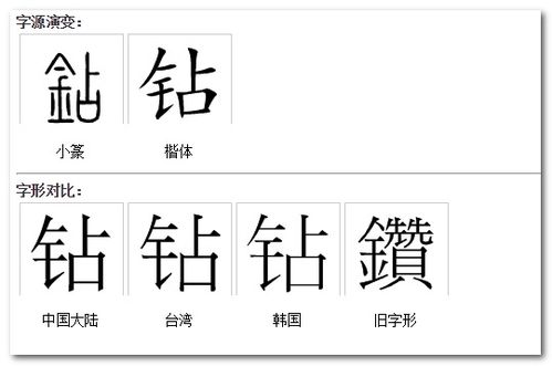 1,钻的组词:钻石,钻戒,黄钻,电钻,钻头,钻机,钻床,钻木取火,钻井,钻孔