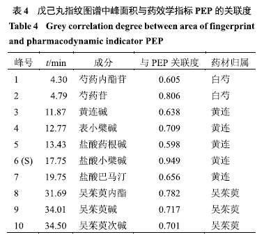 本草纲目戊己丸的功效与作用,戊己丸的功效与作用组成_竞价网