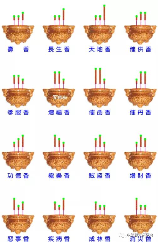 一捆香烧香形状图解(第1页),烧香烧一把的香谱